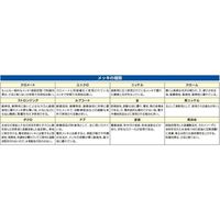 エスコ 12mm ダボ棚受(M8 メス/4個) EA951E-89 1セット(27袋)（直送品）
