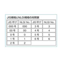 エスコ DC12V バッテリー(EA991ー1B・ー10AA用) EA991-10C 1台（直送品）