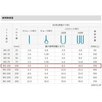 エスコ 100mmx2.0m/ 4.0ton ベルトスリング(シグナル) EA981FL-2A 1本（直送品）