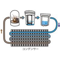 JTC A/Cシステム簡易洗浄機セット JTC1409JA 1セット 471-5126（直送品）