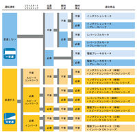 住友重機械工業　ASTERO/アステロ　端子箱付（ゴムブッシュ式）インダクションモータ　A9M40DT　1台（直送品）