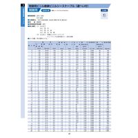 HS&T CVVーS 8cX2SQ 539m物 CVVS8X2_HST/539 1本（直送品）