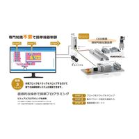 CKD デバイスビジュアルプログラミングツール ExiaStudio AESM-EXIA-1 1台（直送品）