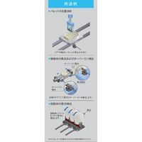 パナソニック Panasonic フォトマイクロセンサ PMーF25ーP 1個 689-1660（直送品）