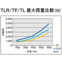 東京発条製作所 東発 強力ばねαシリーズ 外径35 自由長60 たわみ30 THT1TLR35X60 1個 689-6752（直送品）