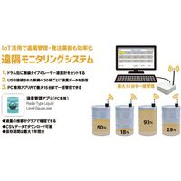 アクアシステム 200Lドラム缶・樹脂ドラム缶・IBCコンテナ用 レーザー式液面計(子機) GDE-CLW 1台 679-5189（直送品）
