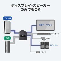 サンワサプライ  4K対応HDMIパソコン切替器（エミュレーション非搭載・手元スイッチ付き） SW-KVM2WHUUS（直送品）