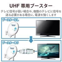 DXアンテナ UHFブースター F形接栓形 20dB形 屋内屋外兼用 U20L2CB 1個