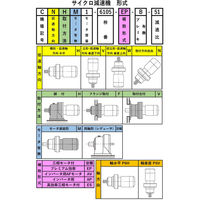 住友重機械工業 サイクロ減速機 CNHM01-6070DA-B-187_400V_端子箱(N33_N3B)_E1A0_軸方向P6H 1台（直送品）