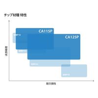 京セラ チップ CVDコーティング 旋削用 CNMG160608PMG CA125P 1セット(10個)（直送品）