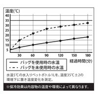 シービージャパン ランチバッグ 保冷ランチトートバッグ maneuver Mサイズ ベージュ 465709 1個（直送品）