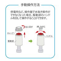 竹村製作所 駆動部(手動ハンドル付き) NRZーD1ーL 1個（直送品）