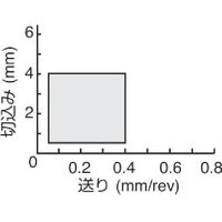 ダイジェット工業 ダイジェット スローアウェイチップ RCGT0602MOFN-ALUAK20 1セット(10個) 174-9559（直送品）