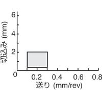 ダイジェット工業 ダイジェット スローアウェイチップ CCGT09T3005FN-ASFAT20 1セット(10個) 176-5232（直送品）