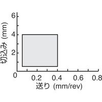 ダイジェット工業 ダイジェット スローアウェイチップ CCGT09T308FN-ALUAL20 1セット(10個) 175-1124（直送品）