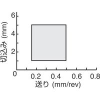 ダイジェット工業 ダイジェット スローアウェイチップ CCGT120408FN-ACBAK20 1セット(10個) 176-6847（直送品）