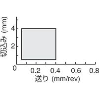 ダイジェット工業 ダイジェット スローアウェイチップ CNGM160612FN-ALUAK20 1セット(10個) 176-6839（直送品）