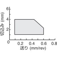 ダイジェット工業 ダイジェット スローアウェイチップ VCGT110304FN-AWIAK10 1セット(10個) 175-7384（直送品）