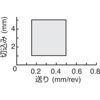 ダイジェット工業 ダイジェット スローアウェイチップ VPGT220516FN-ACBAK20 1セット(10個) 175-4308（直送品）