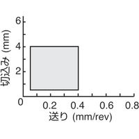 ダイジェット工業 ダイジェット スローアウェイチップ VCGT070204FN-ALUAT10 1セット(10個) 175-2727（直送品）