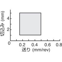 ダイジェット工業 ダイジェット スローアウェイチップ VCGT160412FN-ACBAK20 1セット(10個) 175-7382（直送品）
