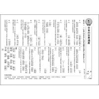 学研ステイフル 大人のワークブック 脳活性 50日間ドリル 大人の教養1 N05512 1冊