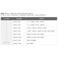 エスコ 100mm/36.0V ディスクグラインダー(充電式/本体) EA809BX-108A 1台（直送品）