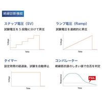 エスコ 高電圧絶縁抵抗計 EA709HJ-1A 1台（直送品）