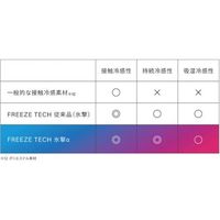 リベルタ ”氷撃α LD FTAC アームカバーサムホールType ブラック S FTAC-25151302 1双 683-7474（直送品）