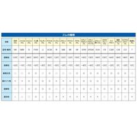 エスコ [M/290mm] 手袋(クリーンルーム用・ESD/ニトリル/100枚 EA354BR-12A 1袋(100枚)（直送品）