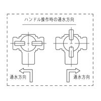 エスコ G1/2” 三方ボールバルブ EA425AD-213 1個（直送品）