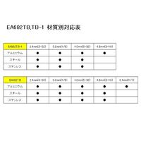 エスコ 2.4ー6.4mm/330mm ハンドリベッター EA682TB 1個（直送品）