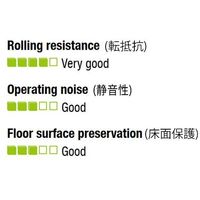 エスコ 50mm キャスター(自在・ツインホイール・後輪ブレーキ) EA986GN-1 1個（直送品）