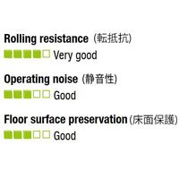 エスコ 125mm キャスター(固定金具・ホイールカバー付) EA986GP-125 1個（直送品）