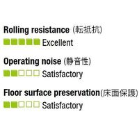 エスコ 75mm キャスター(自在金具・ナイロン車輪) EA986HM-75 1個（直送品）