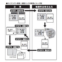 日本法令 社外向けマイナンバー取得・保管セット マイナンバー3ーS 1セット（わけあり品）