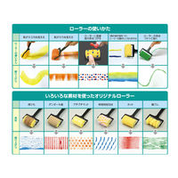 アーテック ATスポンジローラー練り板セット 21010 1セット(5個)