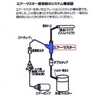 WaterPlantsWorld（ウォータープランツワールド） エアーマスターアドバンス 内径16mmホース用 GR 157304 1個（直送品）