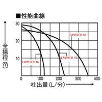 エスコ φ50mm 単体ポンプ EA991CR-48 1台（直送品）