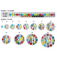 富士電線工業 計装用ケーブル 30m巻 FKEV-SB 0.75 SQX 1P 1巻(30m) 64-6455-41（直送品）