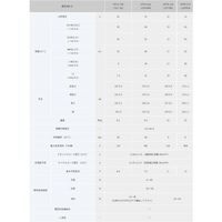 岡田商事 エナジーウィズ HP24ー12A 小型制御式鉛蓄電池 1個 578-8840（直送品）