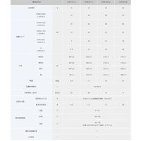岡田商事 エナジーウィズ LHMー24ー12 小型制御式鉛蓄電池 1個 578-8853（直送品）