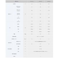 岡田商事 エナジーウィズ HF44ー12A 小型制御式鉛蓄電池 1個 578-8856（直送品）