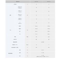岡田商事 エナジーウィズ HC38ー12A 小型制御式鉛蓄電池 1個 578-8848（直送品）