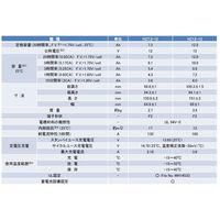 岡田商事 エナジーウィズ HZ12ー12 小型制御式鉛蓄電池 1個 578-8847（直送品）
