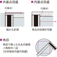松井精密工業 目盛付スコヤ ステンレス目盛付2級 【SMー15】 SM-15 1個（直送品）