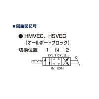 CKD 手動切換弁 HMVEシリーズ HMVEC-8-4H 1台（直送品）