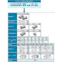 住友重機械工業 アルタックスNEO減速機 CNHM004-5067-21-J4AARD 1台（直送品）
