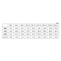 三笠・鋲螺 六角ボルト 鉄ユニクロ 全ねじ M6×15 700本入 1100100040346 1箱(700本入)（直送品）