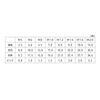 三笠・鋲螺 六角ボルト 鉄三価クロメート 全ねじ M20×65 1本 1100100040616（直送品）
